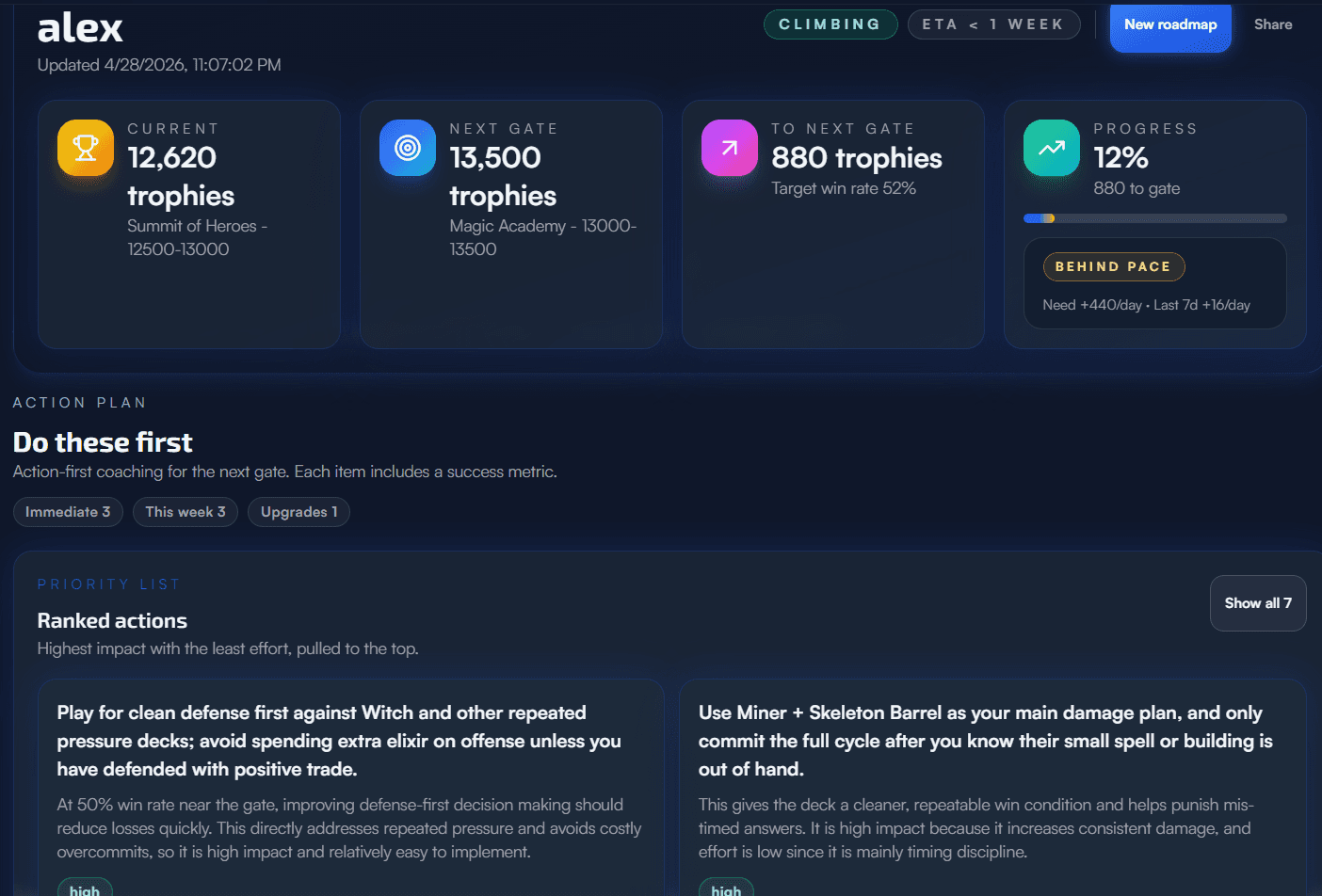A ClashCoachAI trophy roadmap showing next milestones, ETA, behind-pace tracking, target win rate, and a ranked action plan
