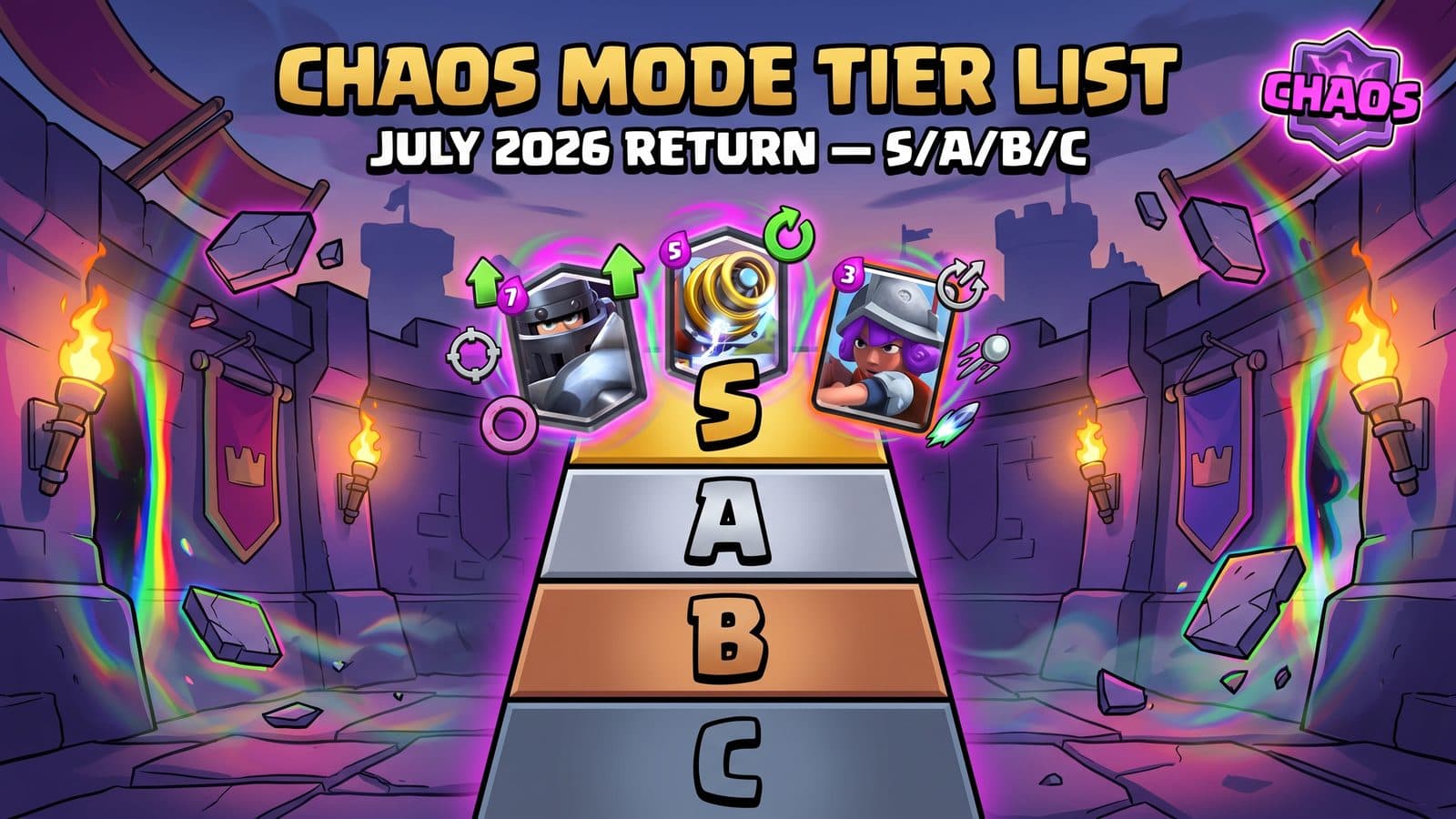 CHAOS Mode Deck Tier List — S/A/B/C Rankings for the July 2026 Return